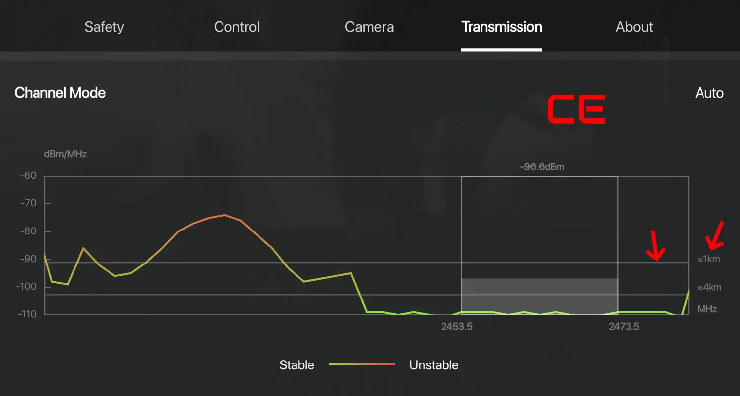 CE mode signal graph