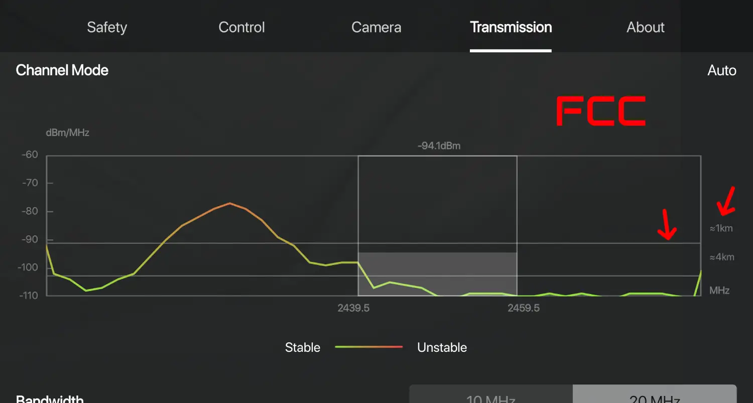 FCC mode signal graph